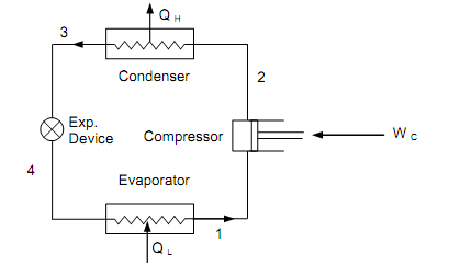 356_Vapor Compression Refrigeration System.png